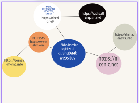 Al-Shabaab's Propaganda Machine Still Operative: A Call for Effective Counteraction